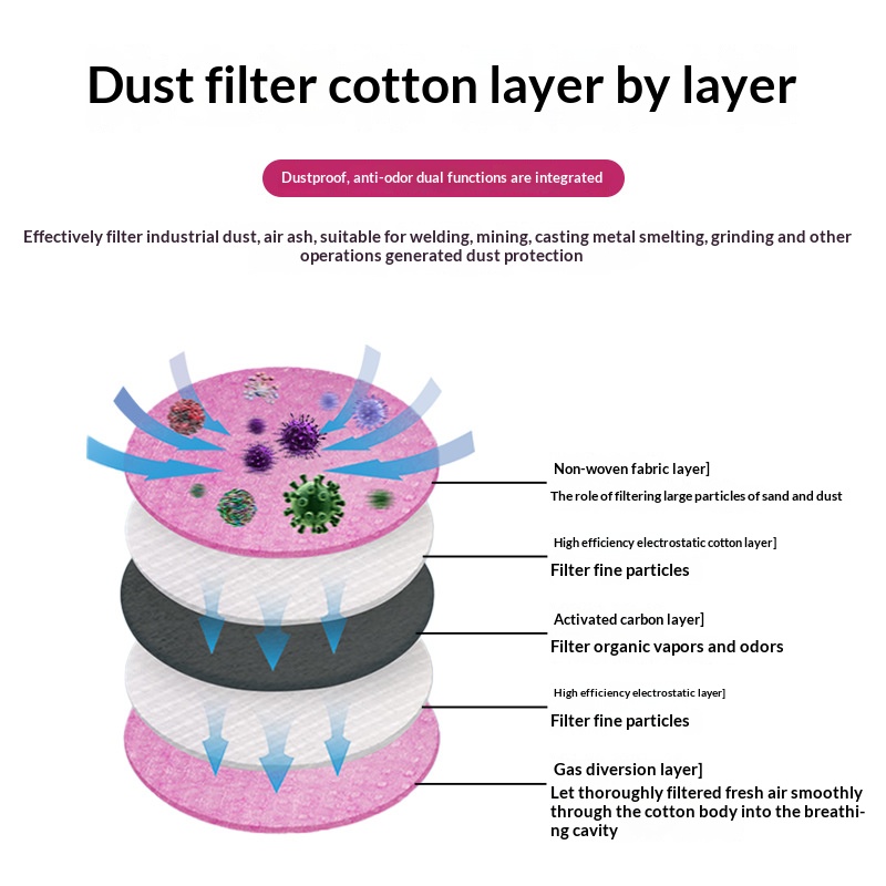 2097 2091 Cotton Filter for Ga - огляд і ціна Anti Pollution Mask